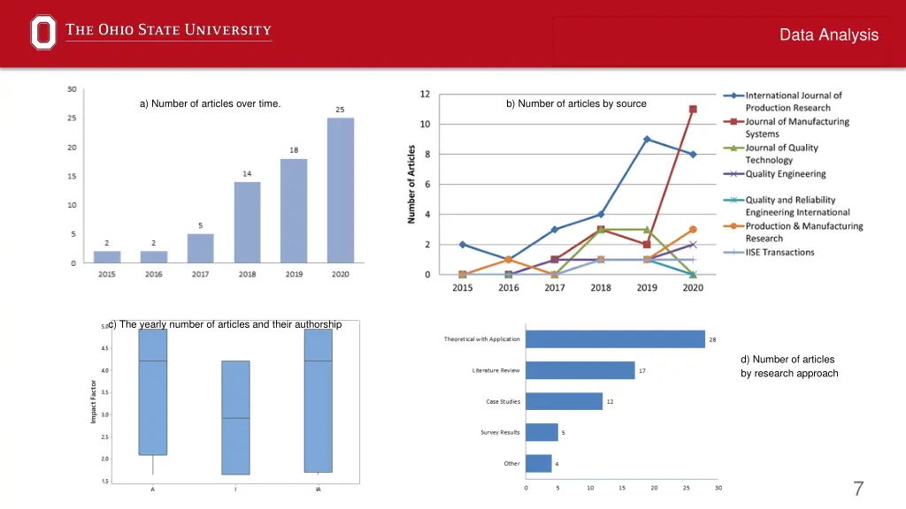 data analysis 1