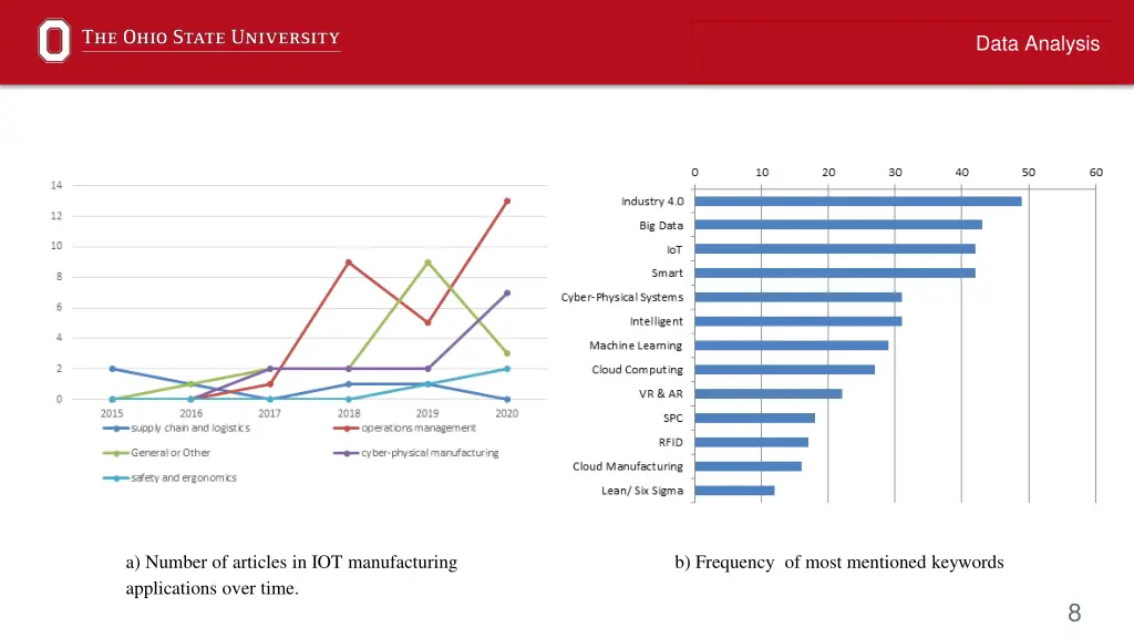 data analysis 2