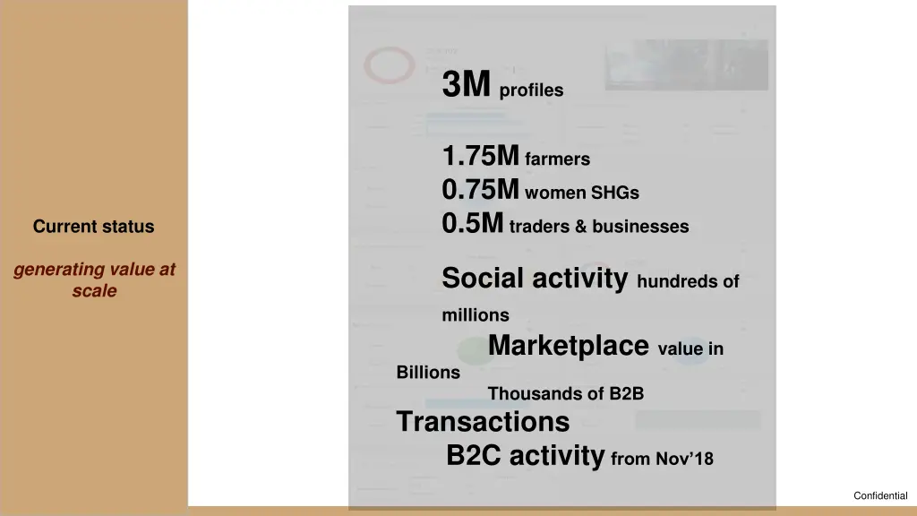 3m profiles