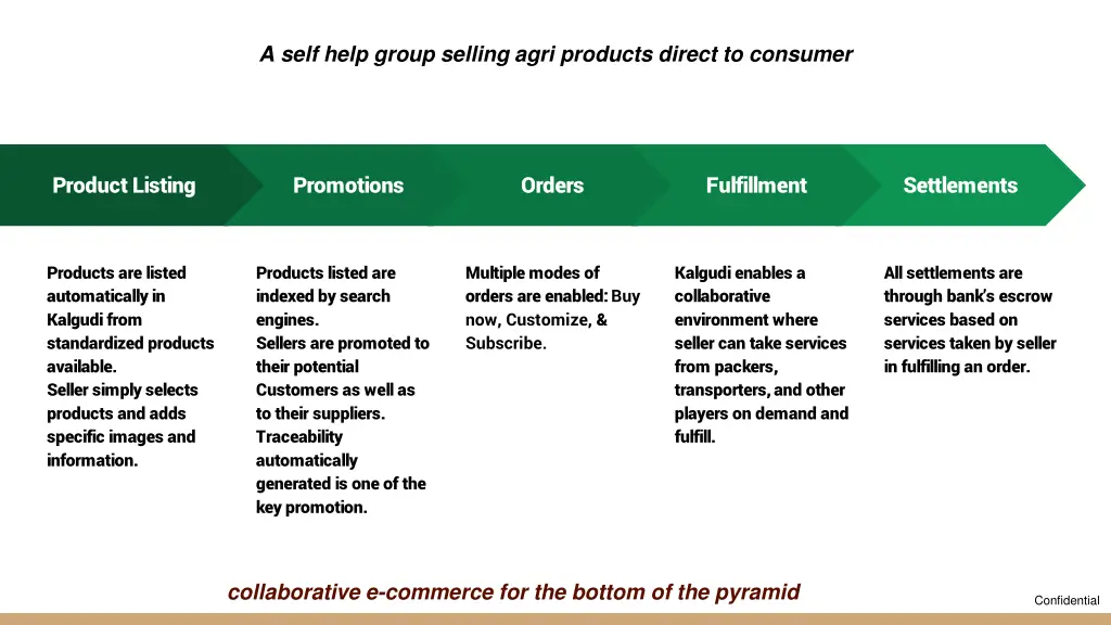 a self help group selling agri products direct