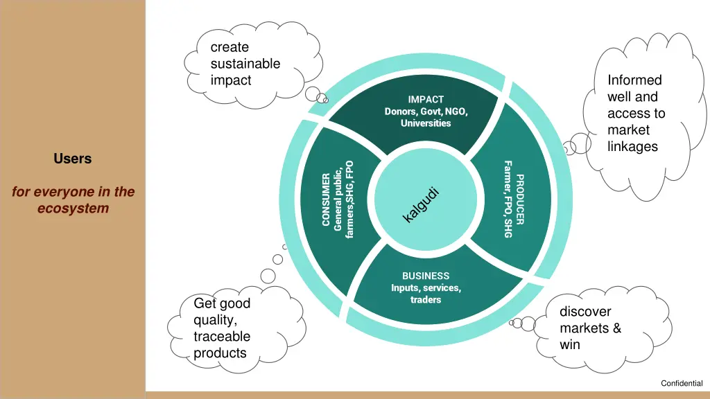 create sustainable impact