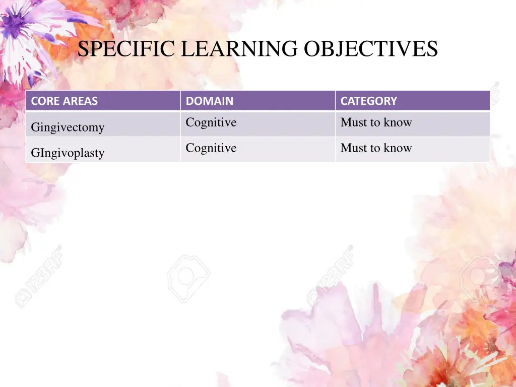 specific learning objectives