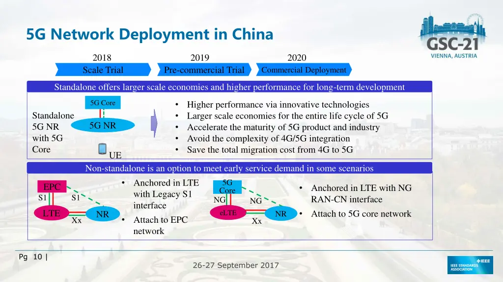 5g network deployment in china