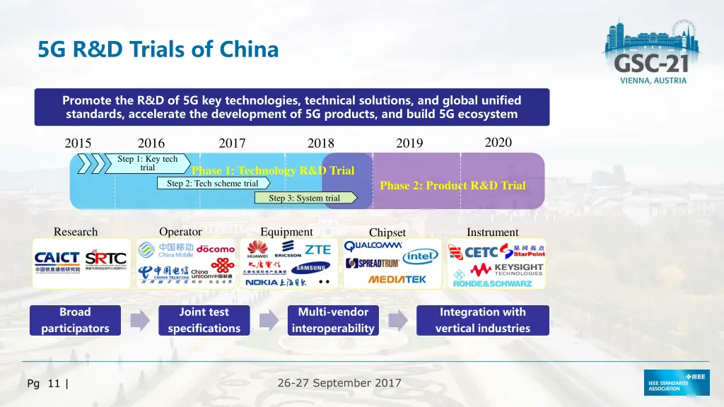 5g r d trials of china