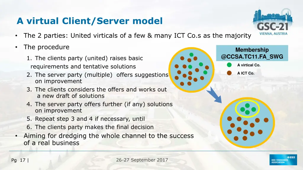 a virtual client server model