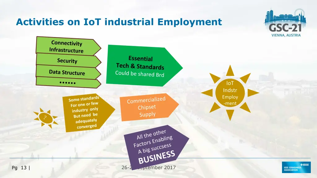 activities on iot industrial employment