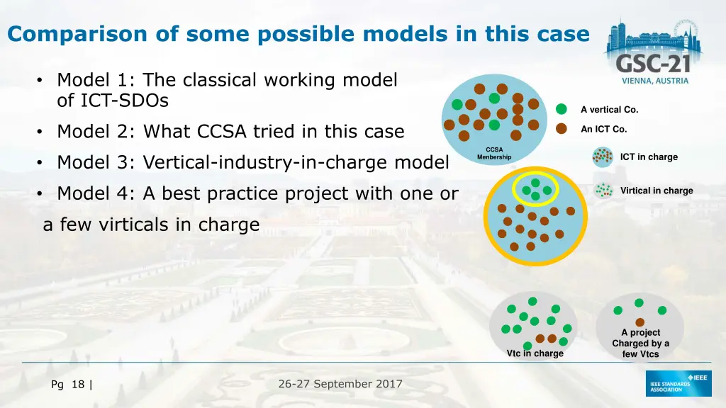 comparison of some possible models in this case