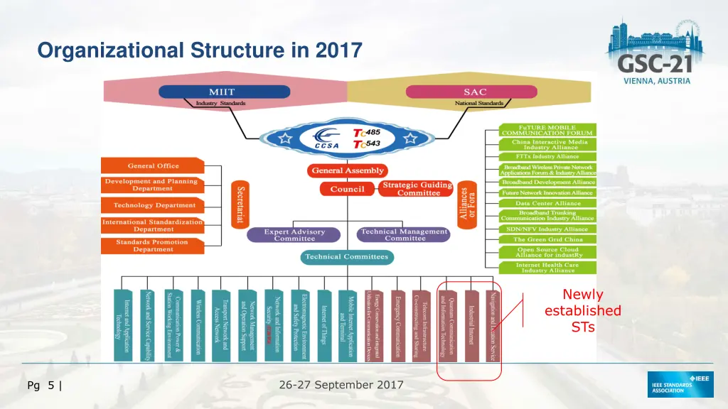 organizational structure in 2017