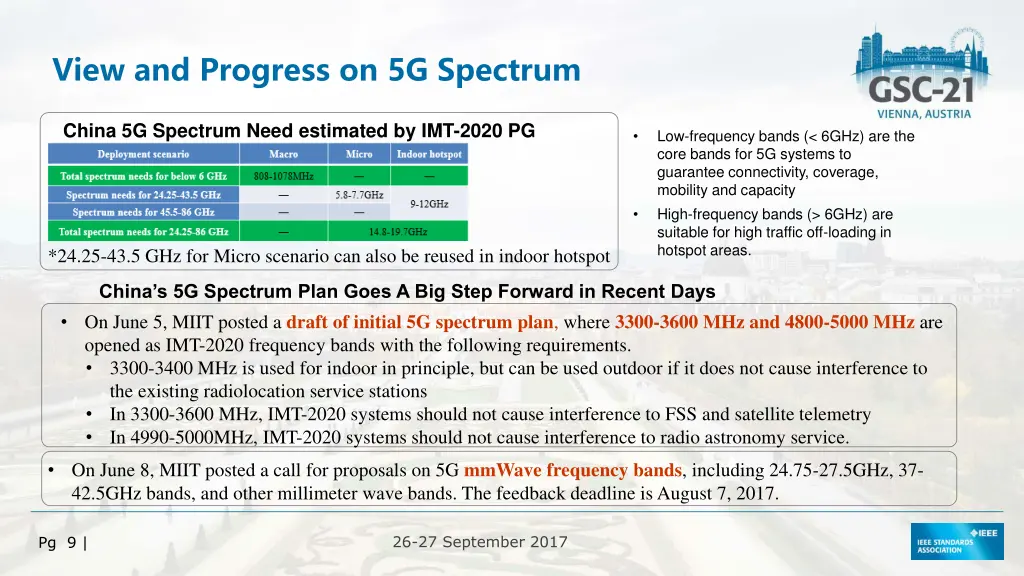 view and progress on 5g spectrum