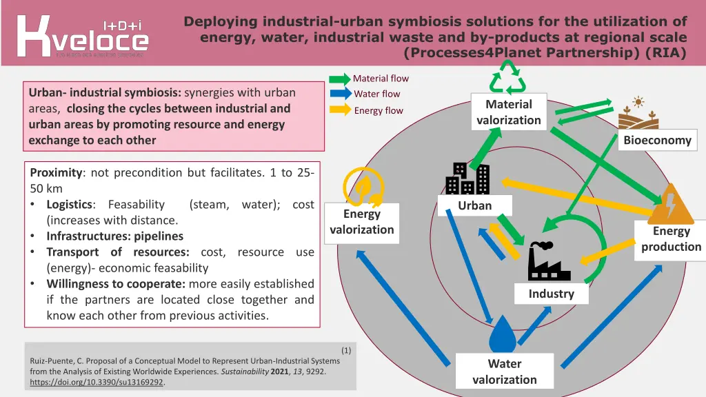 deploying industrial urban symbiosis solutions 2