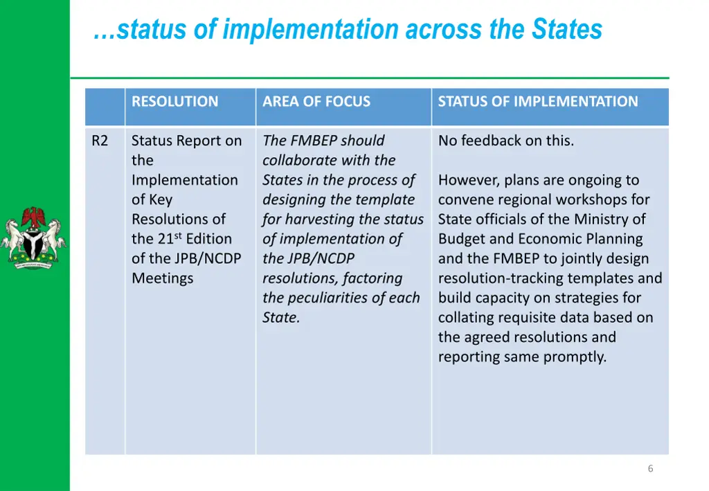 status of implementation across the states 1