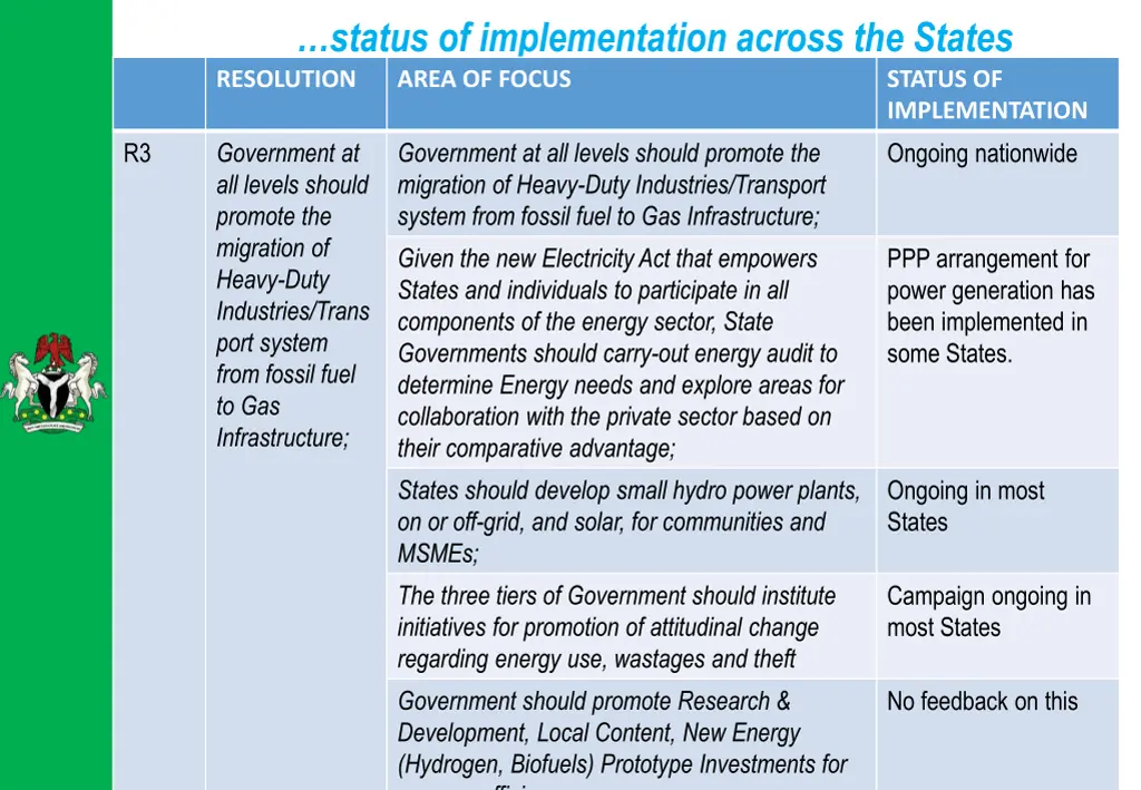 status of implementation across the states 2
