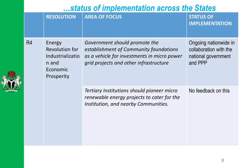 status of implementation across the states 3