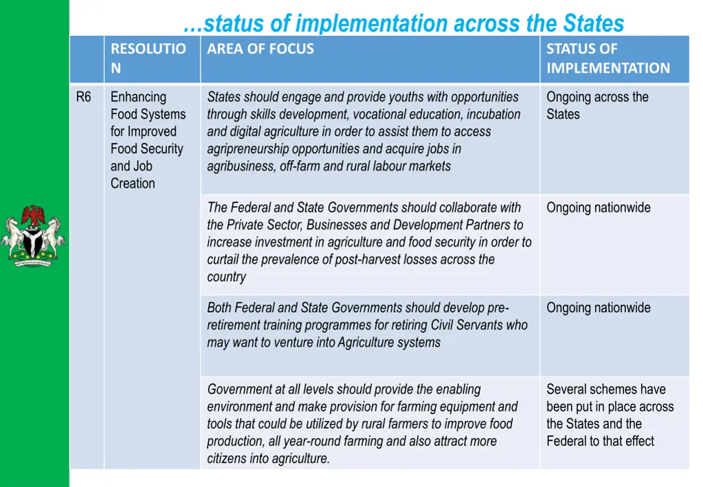 status of implementation across the states 5