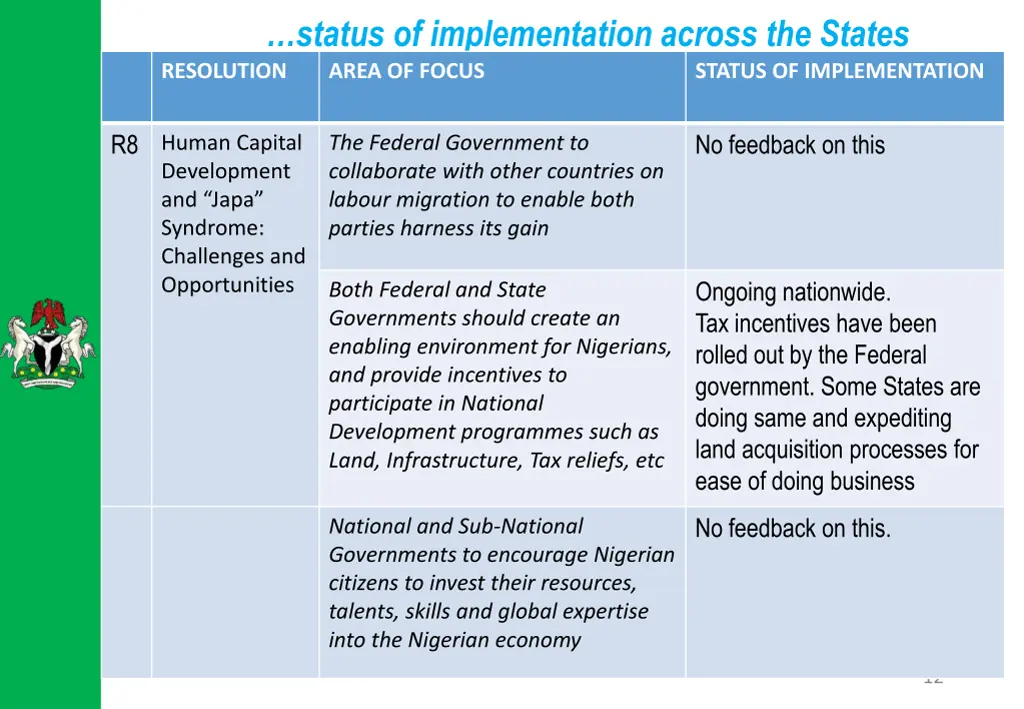 status of implementation across the states 7