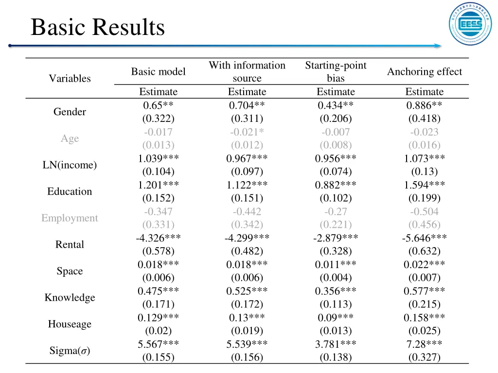 basic results