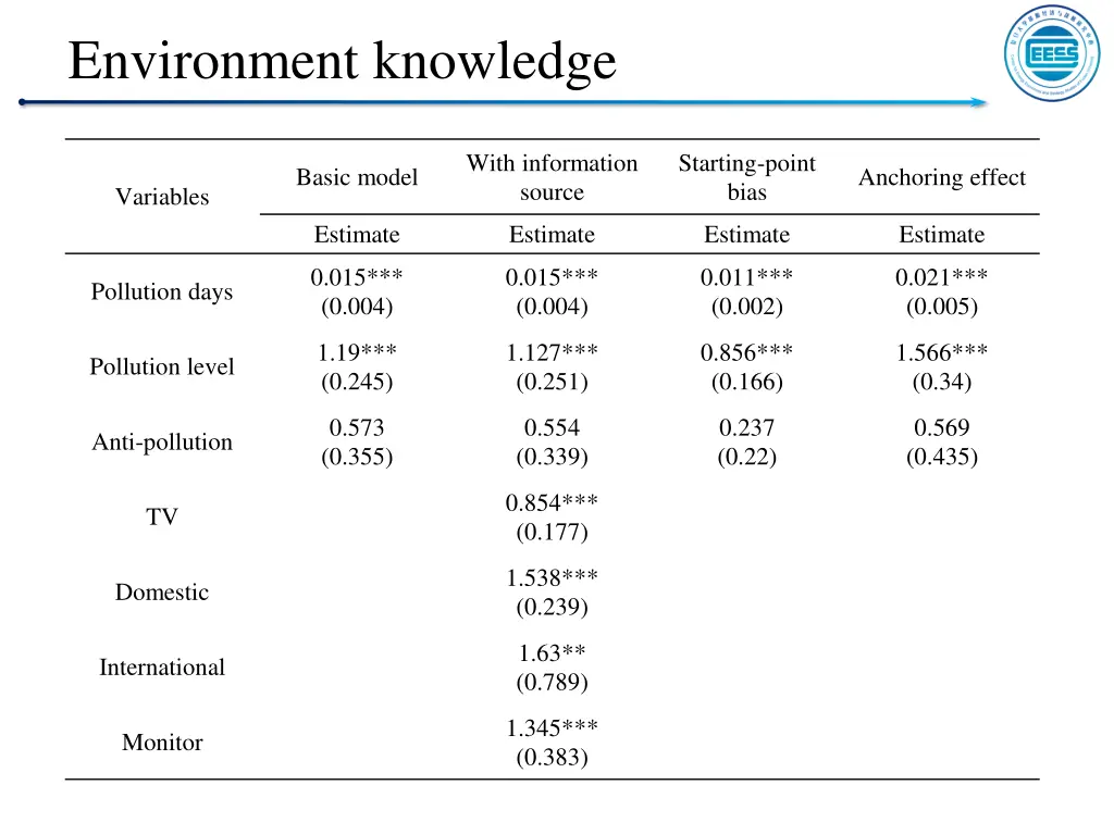 environment knowledge
