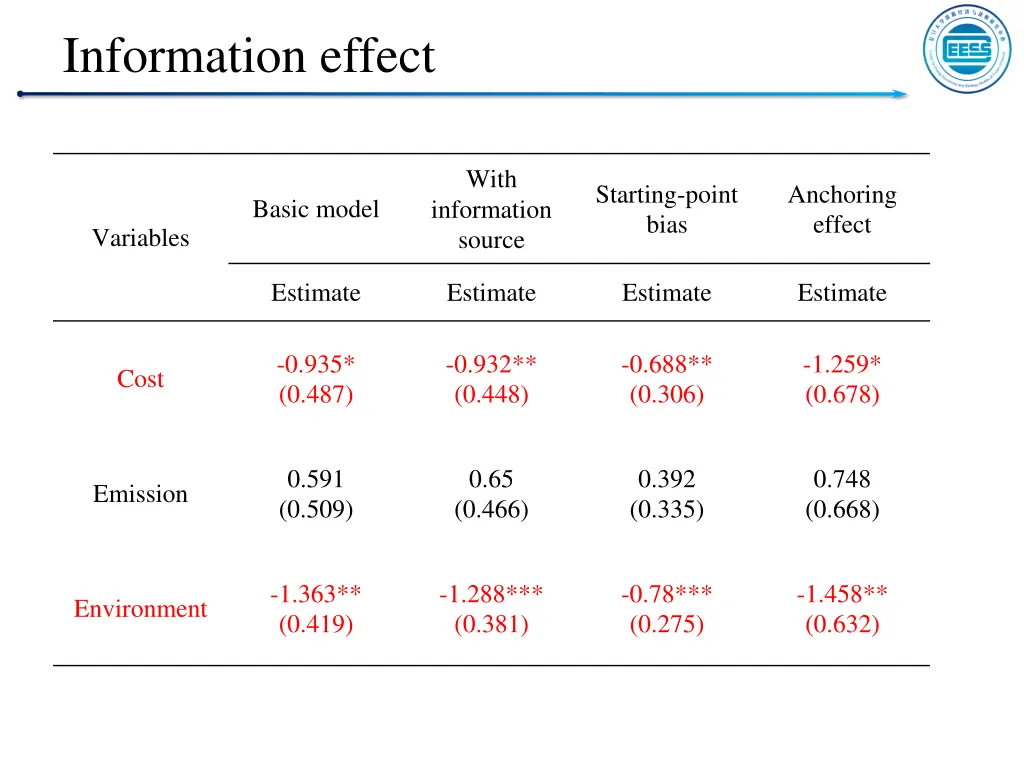 information effect