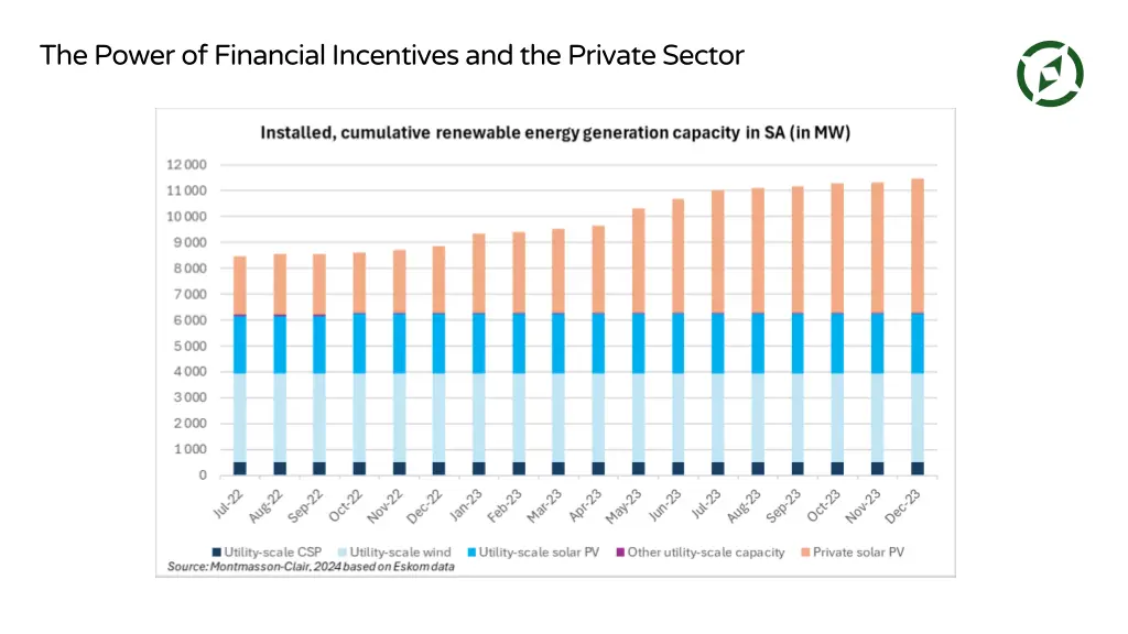 the power of financial incentives and the private