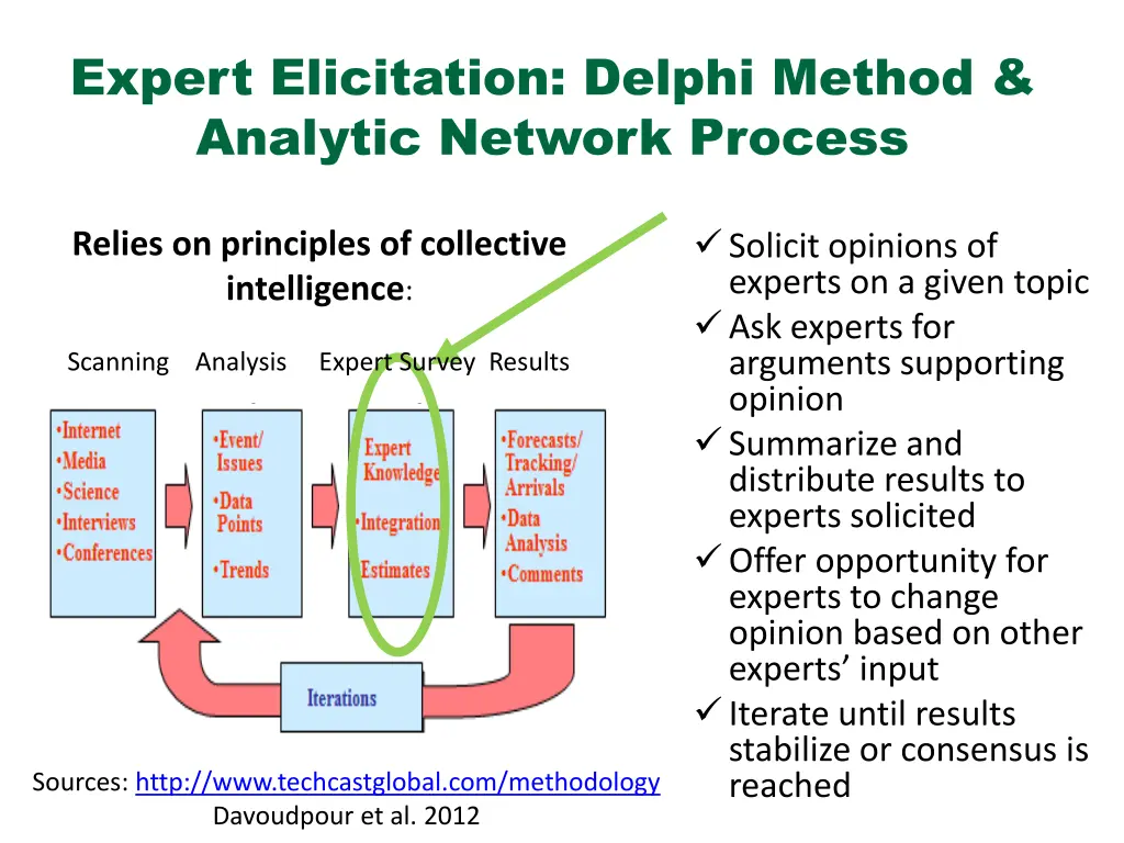 expert elicitation delphi method analytic network