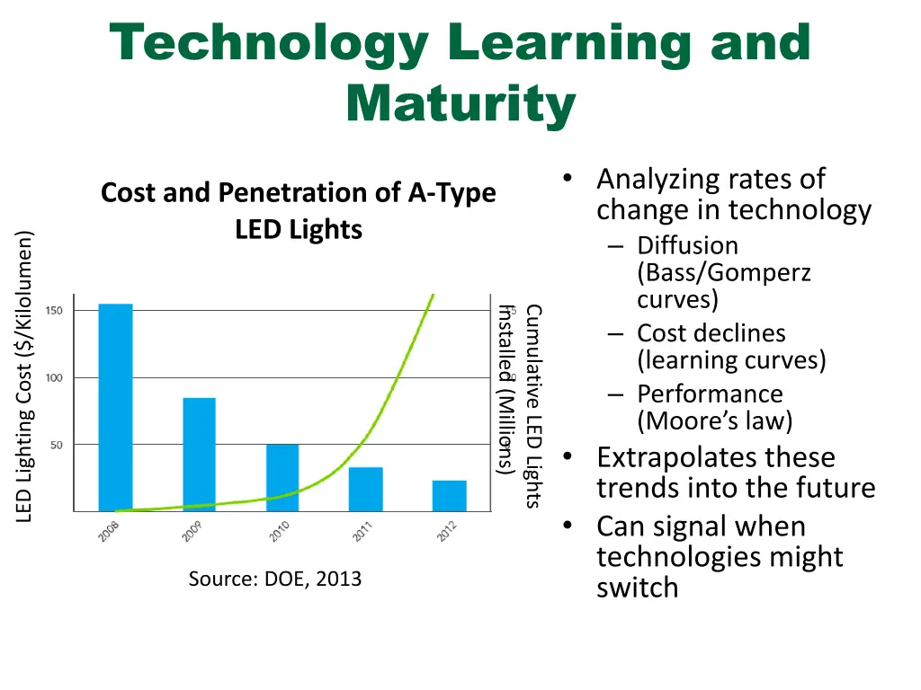 technology learning and maturity