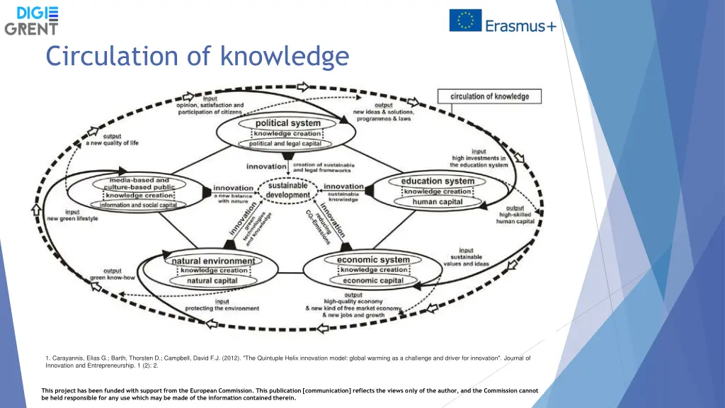 circulation of knowledge