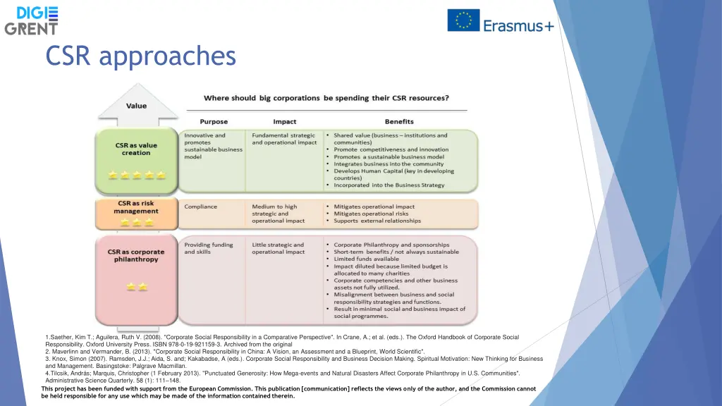 csr approaches