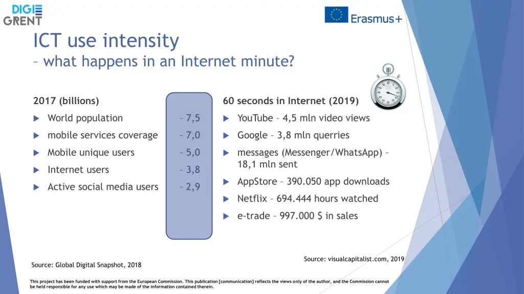 ict use intensity what happens in an internet