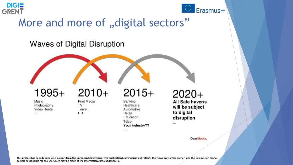 more and more of digital sectors