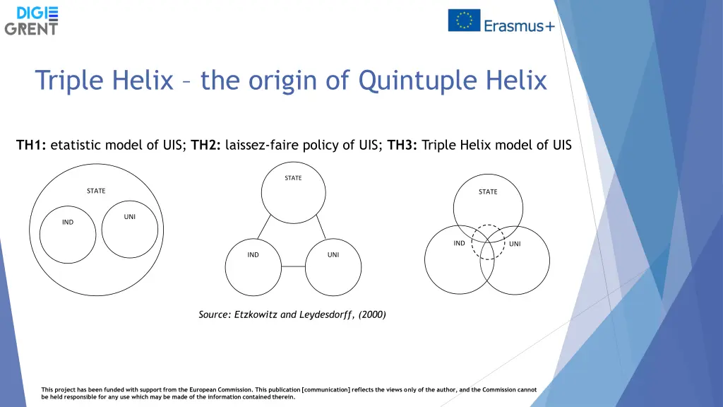 triple helix the origin of quintuple helix 1