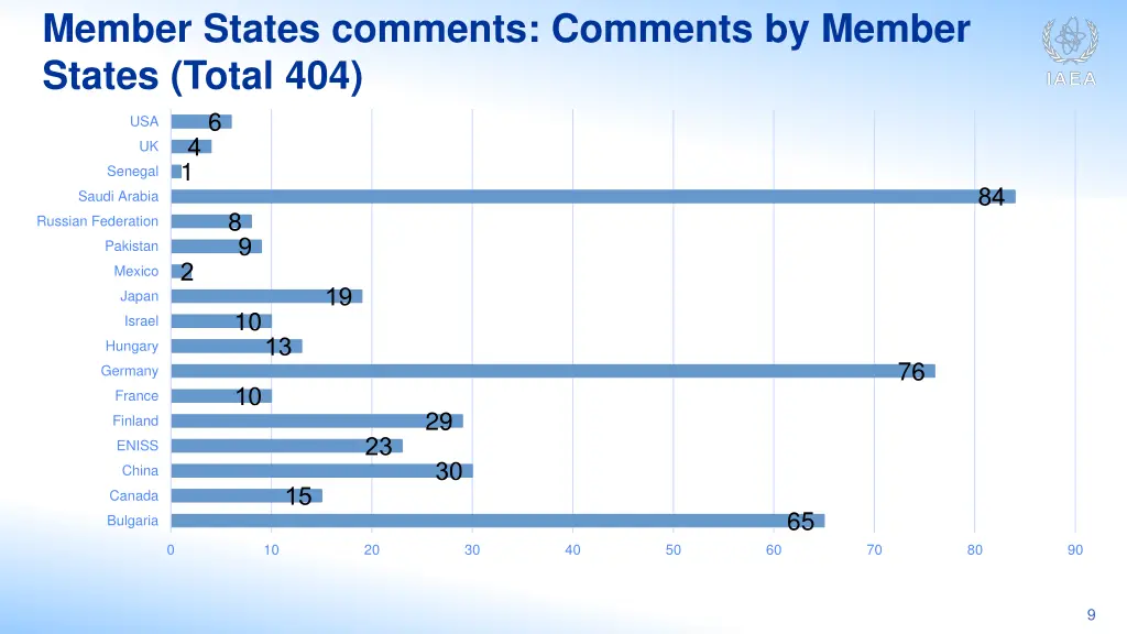 member states comments comments by member states