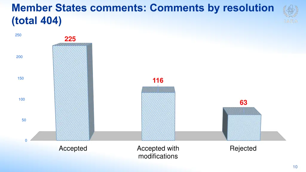 member states comments comments by resolution