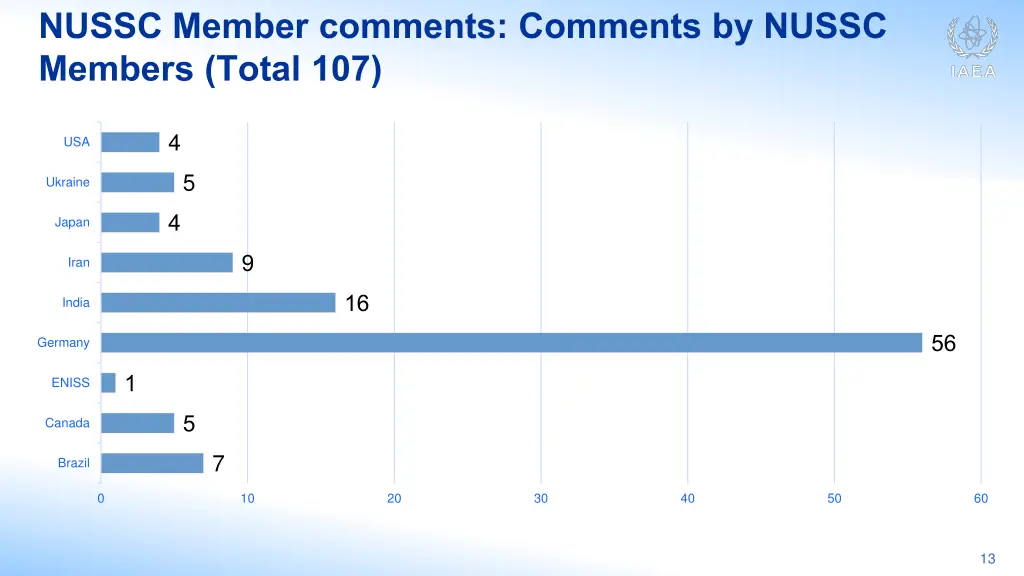 nussc member comments comments by nussc members