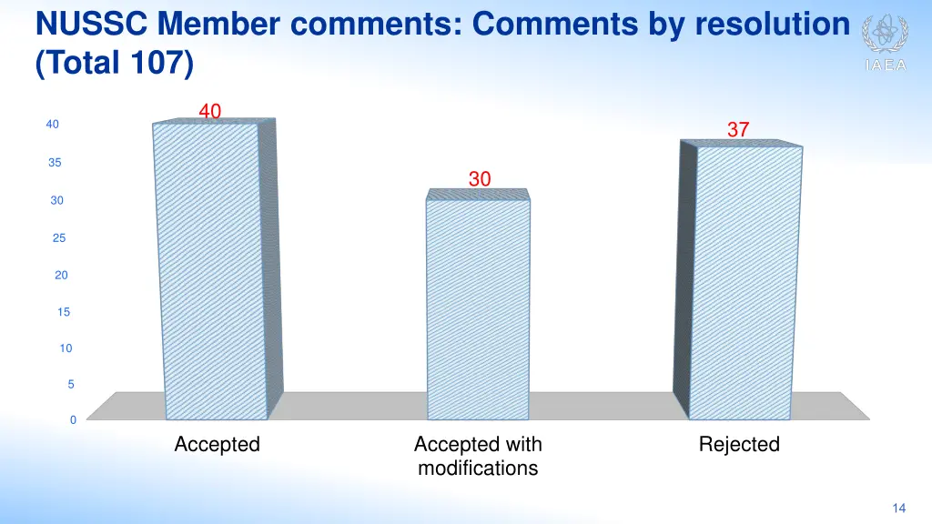 nussc member comments comments by resolution