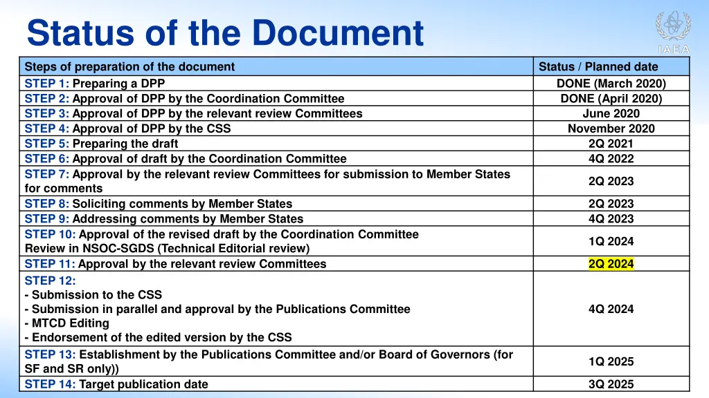 status of the document