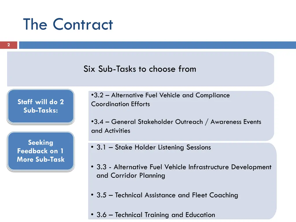 the contract