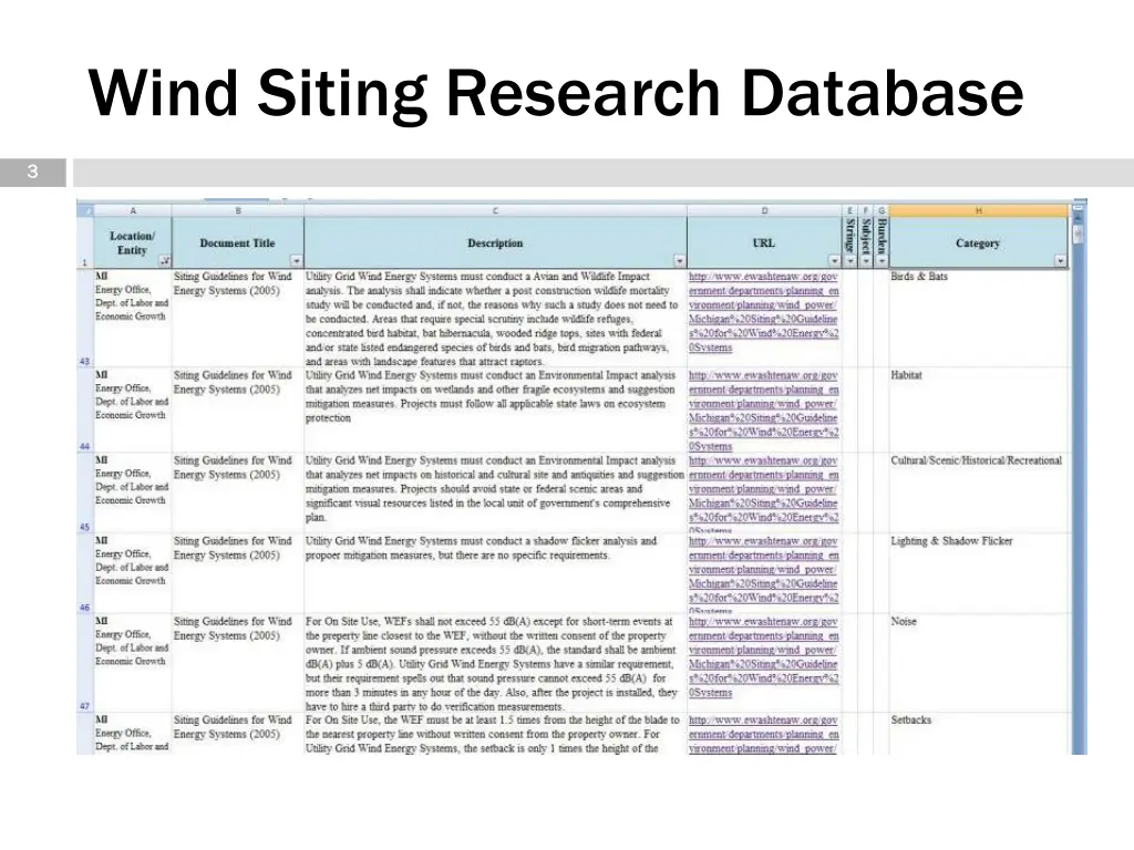 wind siting research database