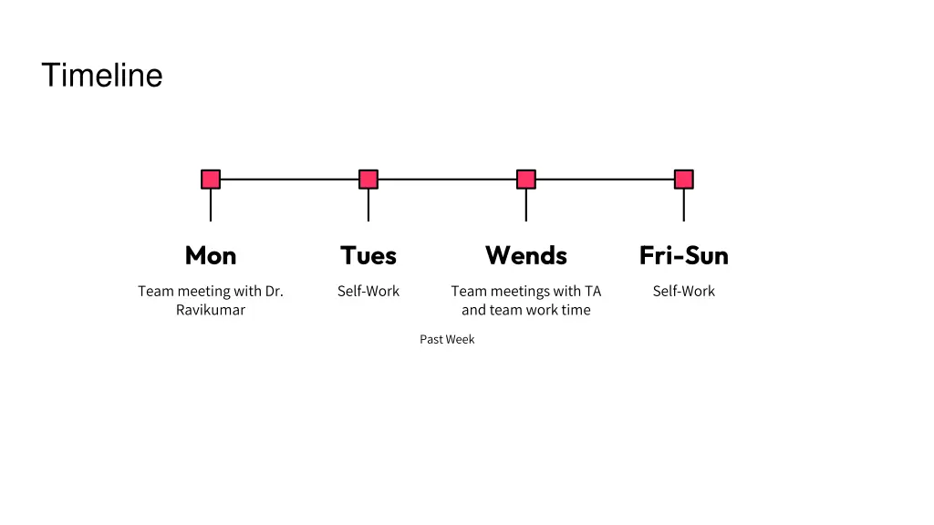 timeline