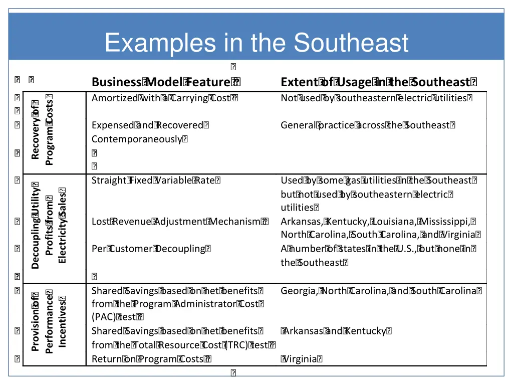 examples in the southeast business model feature