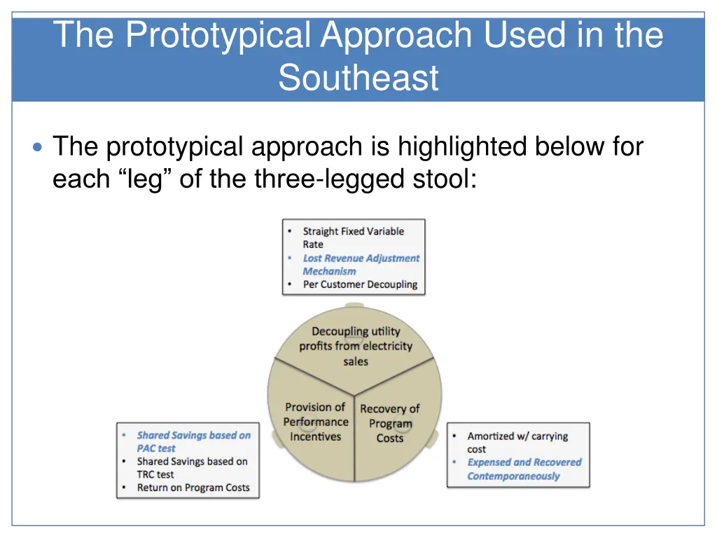 the prototypical approach used in the southeast