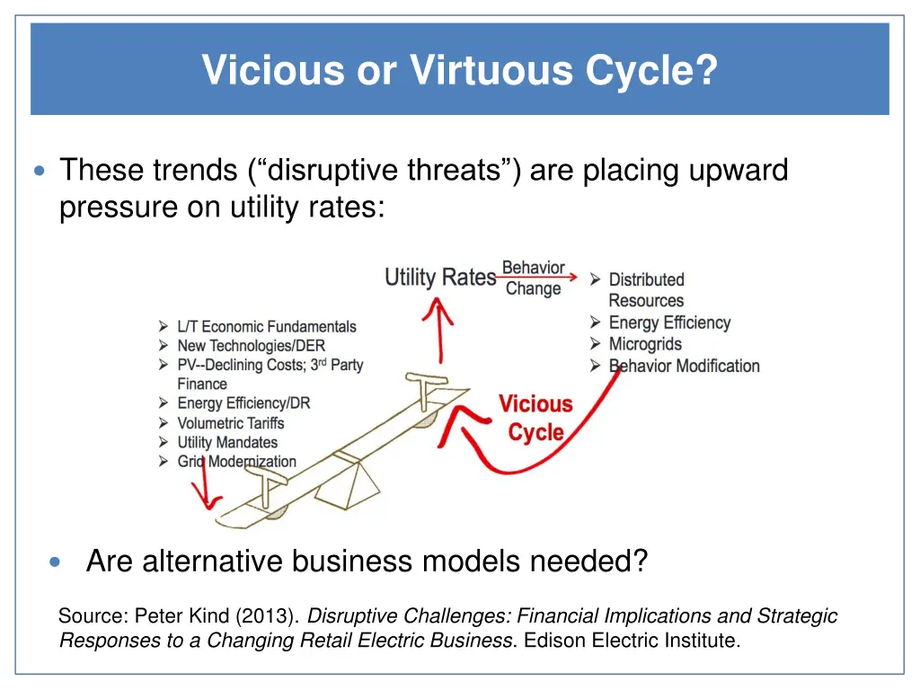 vicious or virtuous cycle