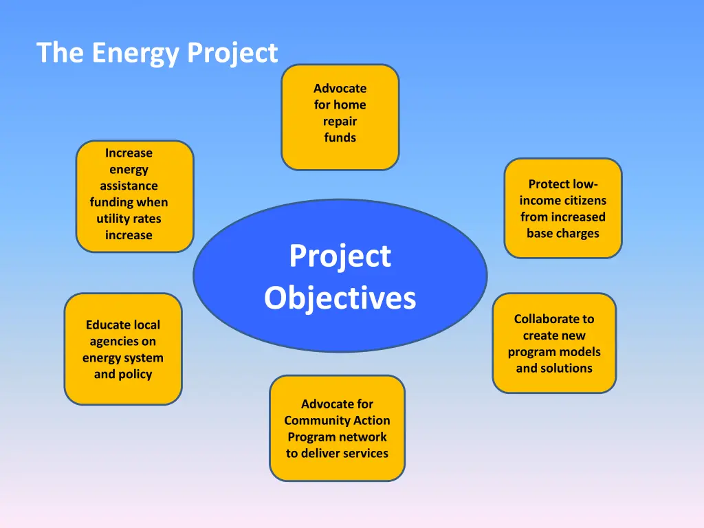 the energy project 3