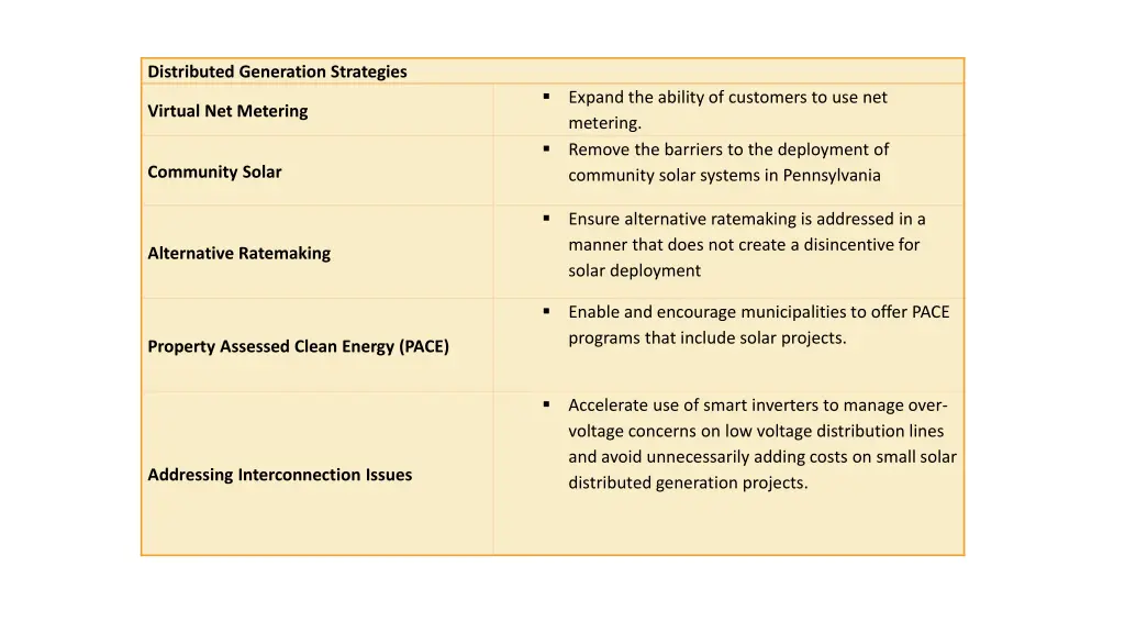 distributed generation strategies