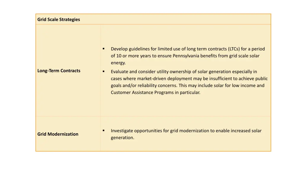 grid scale strategies