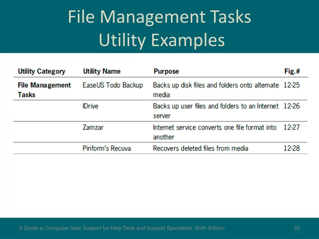 file management tasks utility examples