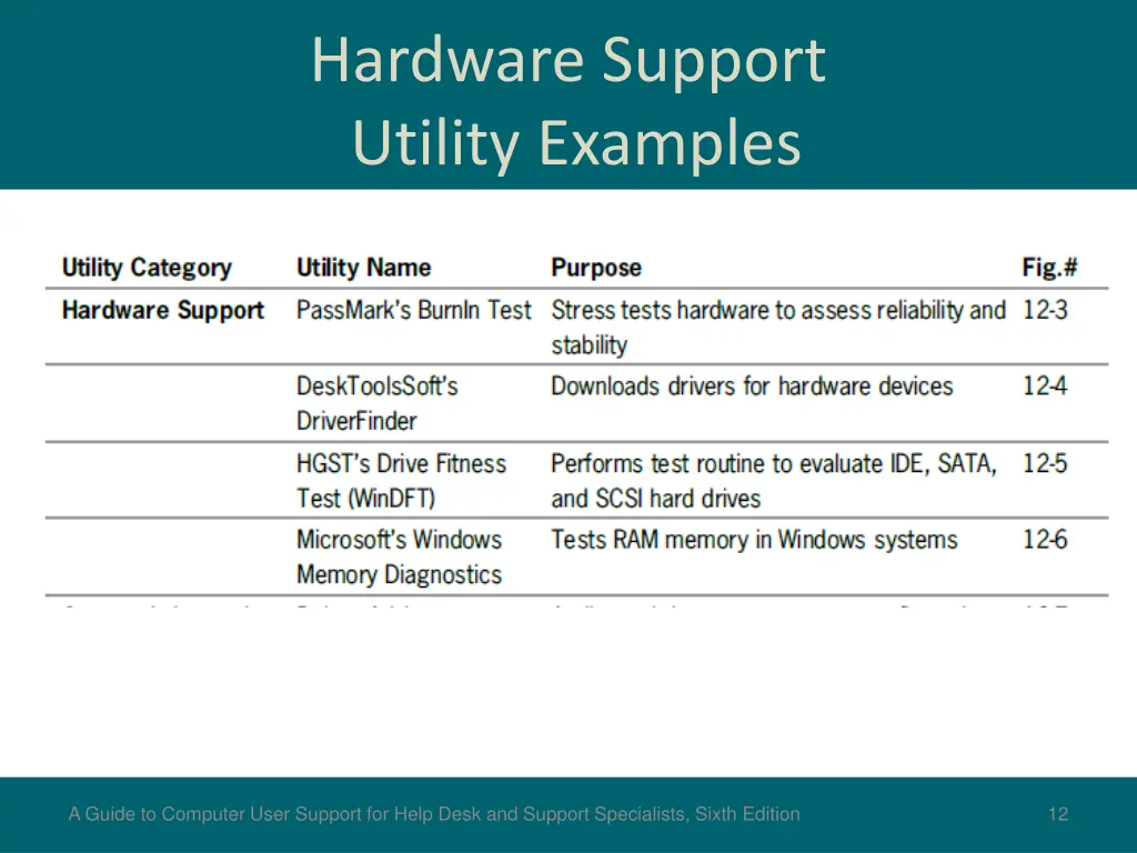 hardware support utility examples