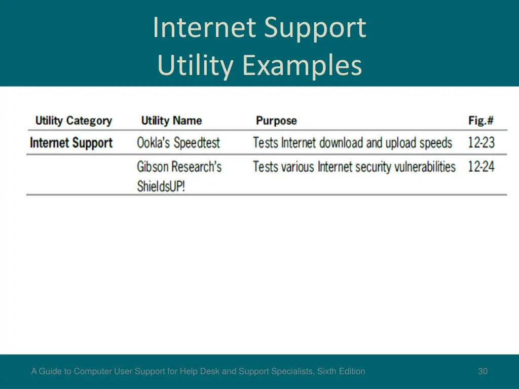 internet support utility examples