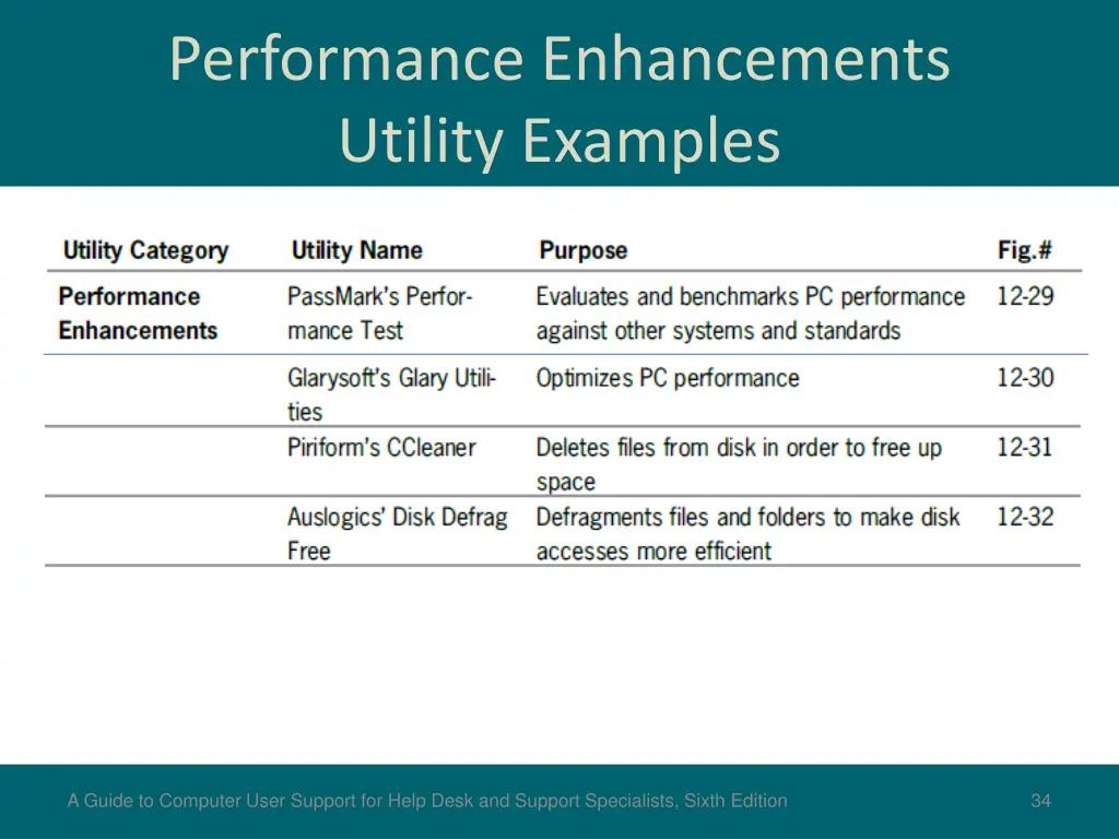 performance enhancements utility examples