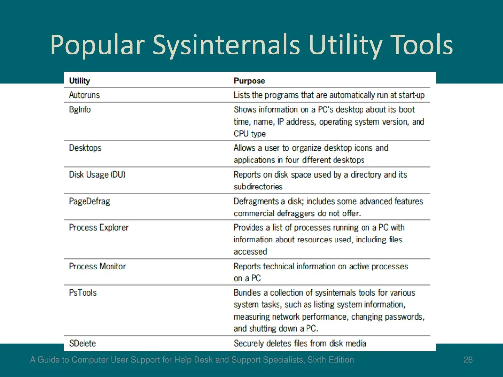 popular sysinternals utility tools
