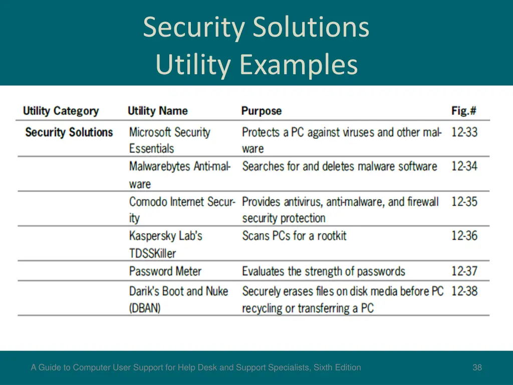 security solutions utility examples